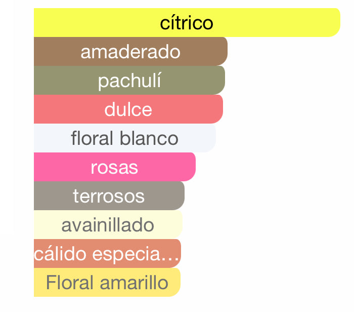 Perfume coco lux