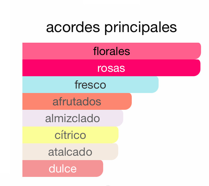 Perfume Diosa