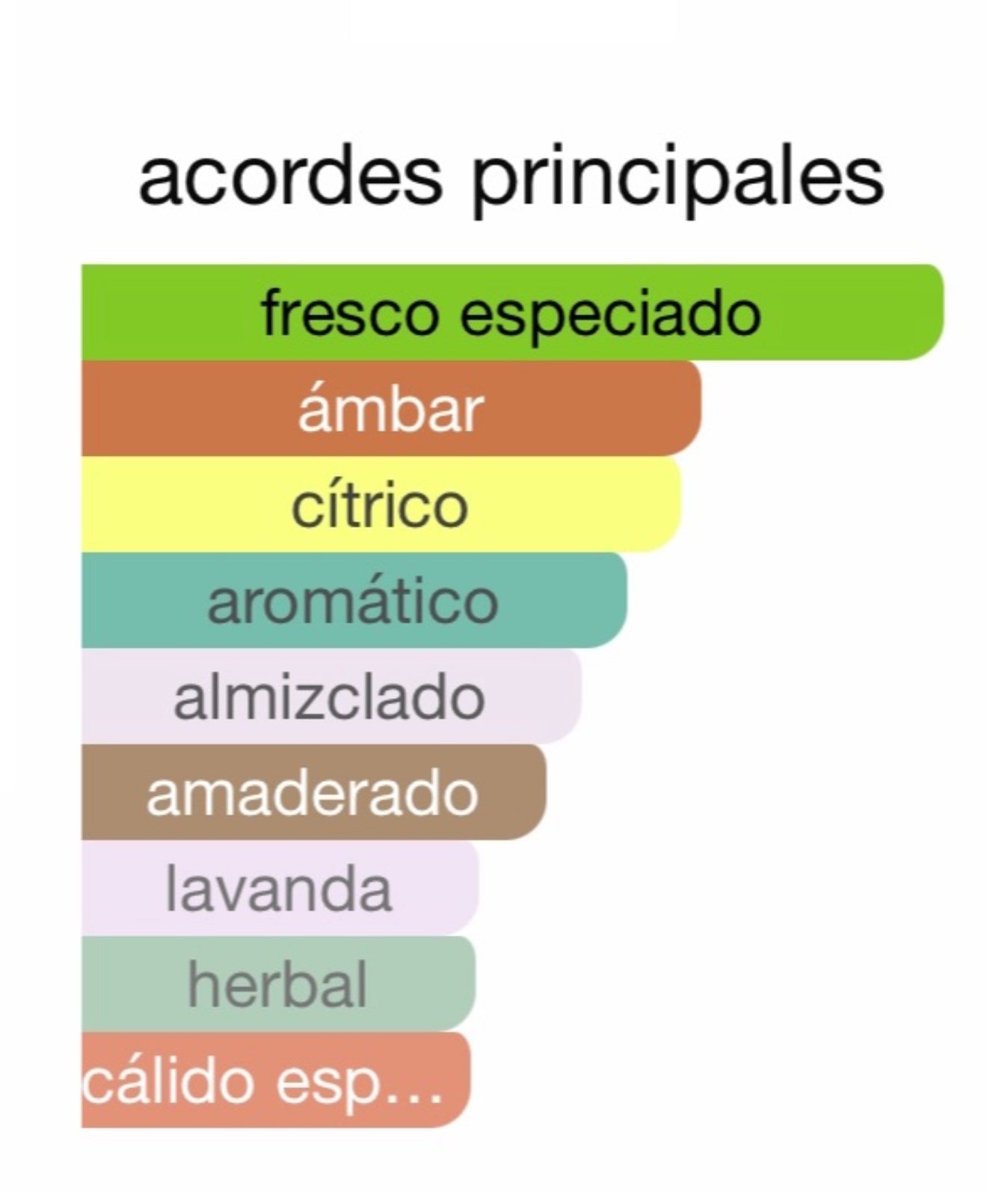 Perfume salvaje